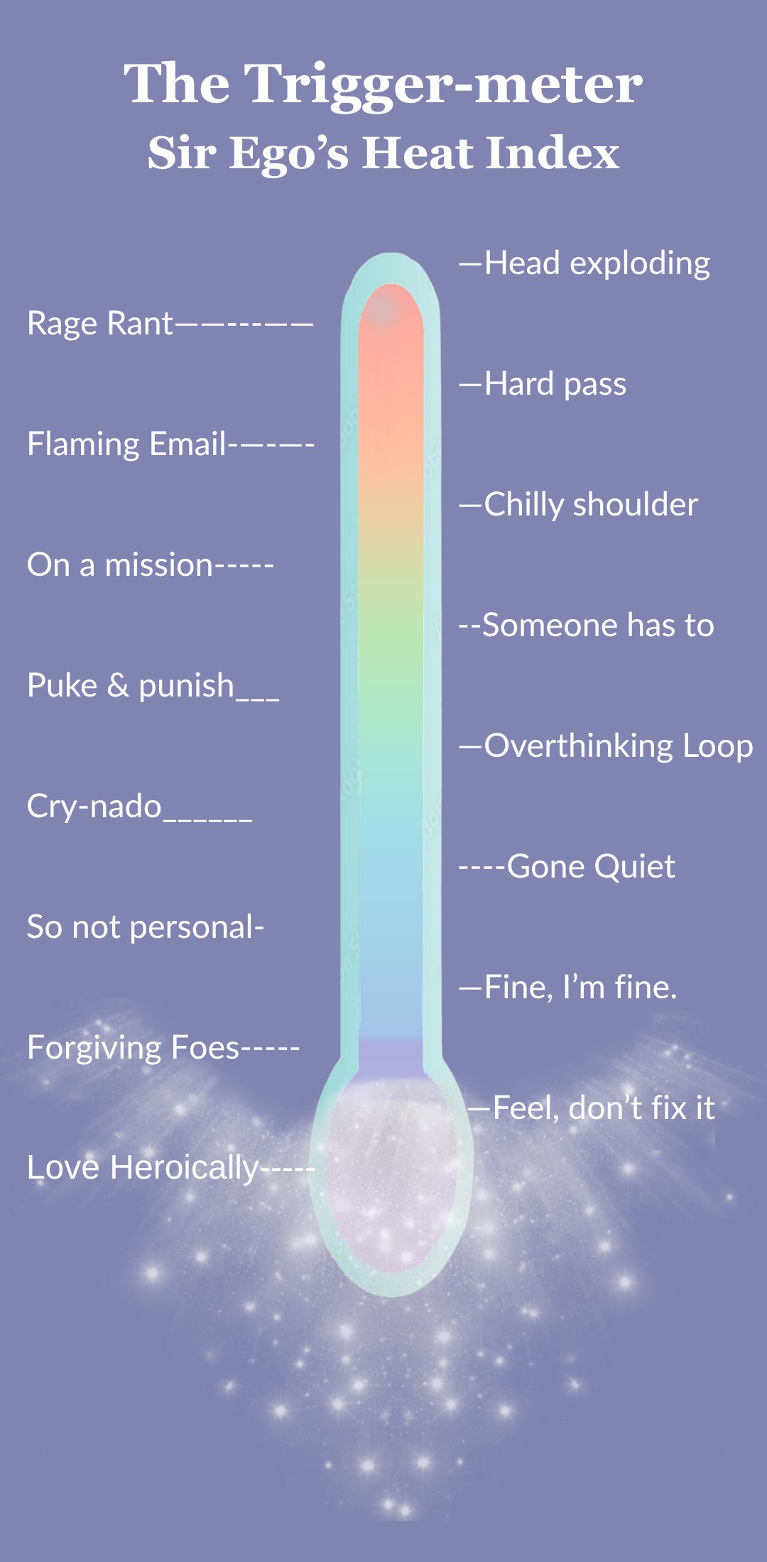 The Trigger-meter — your nervous system's heat index